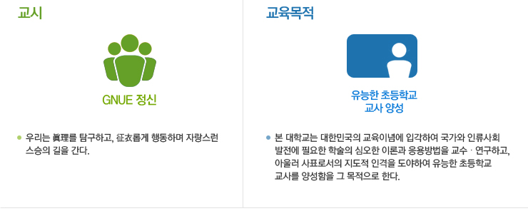 교시- “GNUE정신”, 우리는 眞理를 탐구하고, 征衣롭게 행동하며 자랑스런 스승의 길을 간다. 교육목적-본 대학교는 대한민국의 교육이념에 입각하여 국가와 인류사회 발전에 필요한 학술의 심오한 이론과 응용방법을 교수․연구하고, 아울러 사표로서의 지도적 인격을 도야하여 유능한 초등학교 교사를 양성함을 그 목적으로 한다.